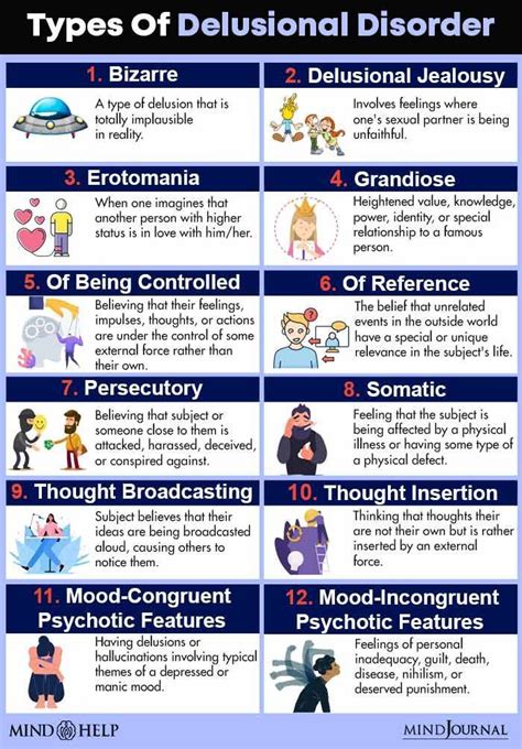 Types Of Delusional Disorder | Neuroscienze, Consigli utili, Psicologia