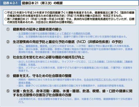 図表4 2 1 健康日本21（第2次）の概要 白書・審議会データベース検索結果一覧