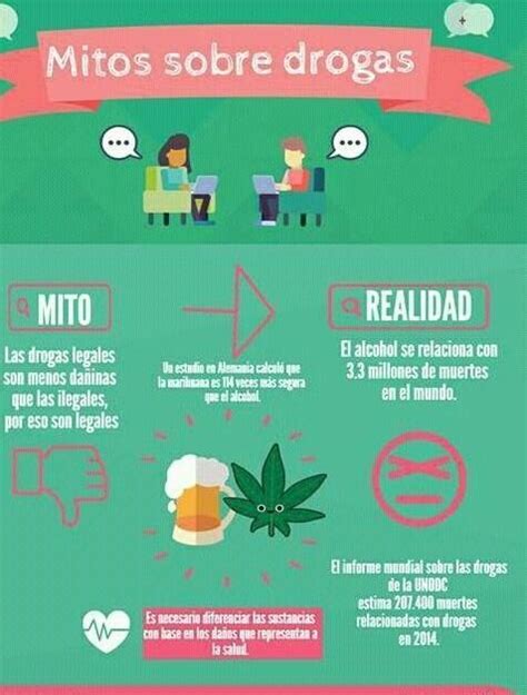 Un Cartel Sobre La Drogas Brainly Lat