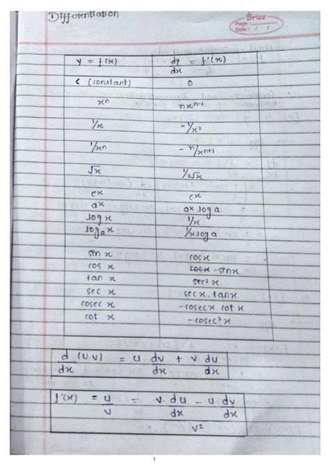 Solution Differentiation Complete Solution For Class Th Studypool