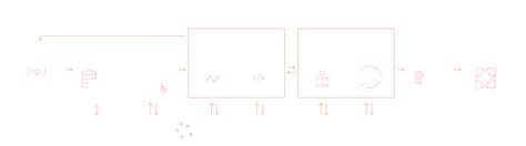 Autonomous Mobility Solutions for Vehicles - AWS