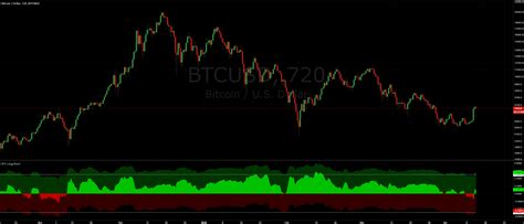 Btcusd Bitfinex Longs Vs Shorts Indicator By Brianxaos Tradingview