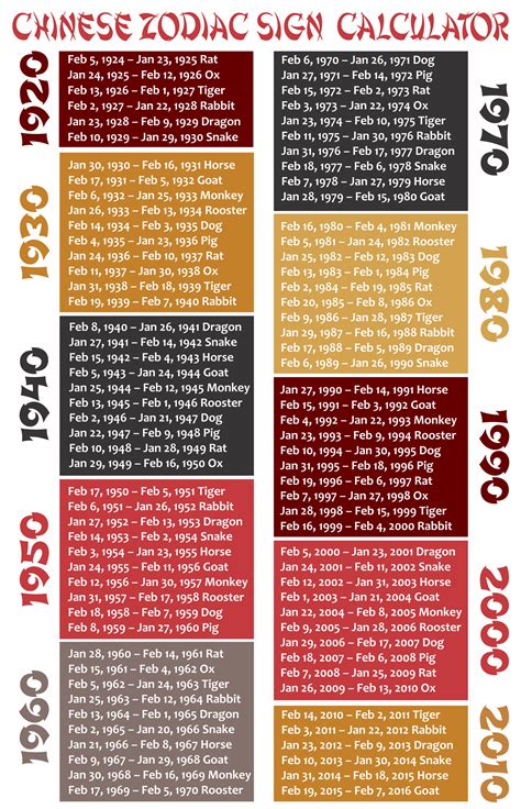 Chinese astrology signs calculator - ueresources