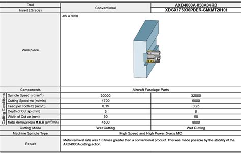 AXD4000A - Products | MITSUBISHI MATERIALS CORPORATION
