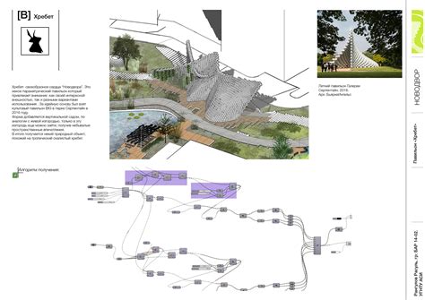 НОВОДВОР . NEWYARD on Behance