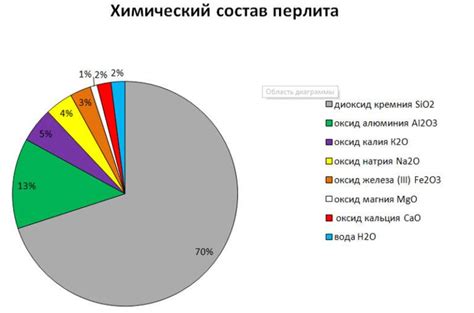 Перлит для растений: что это такое и как применять агроперлит