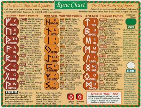 Sacred Wisdom Chart Runes And Earth Wheel