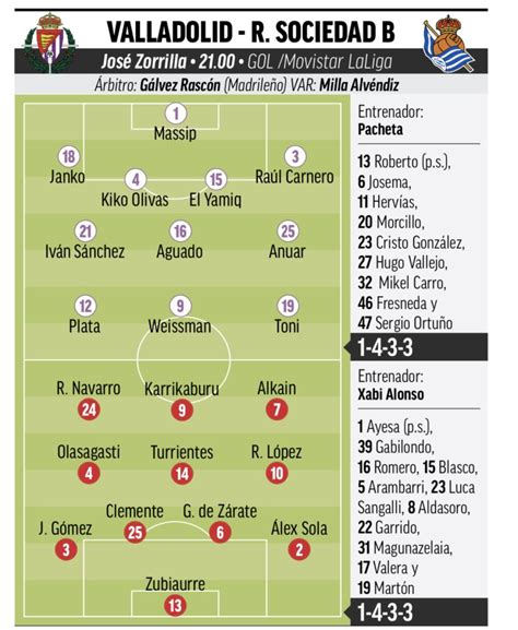 Posibles Alineaciones Del Real Valladolid Para Enfrentarse Al Filial De