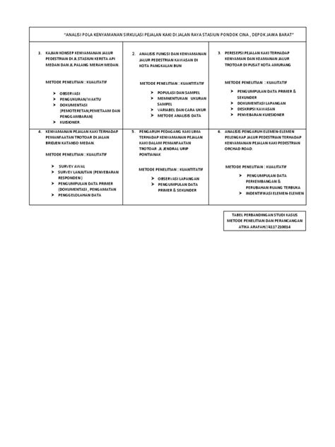 Tabel Perbandingan Studi Preseden Pdf