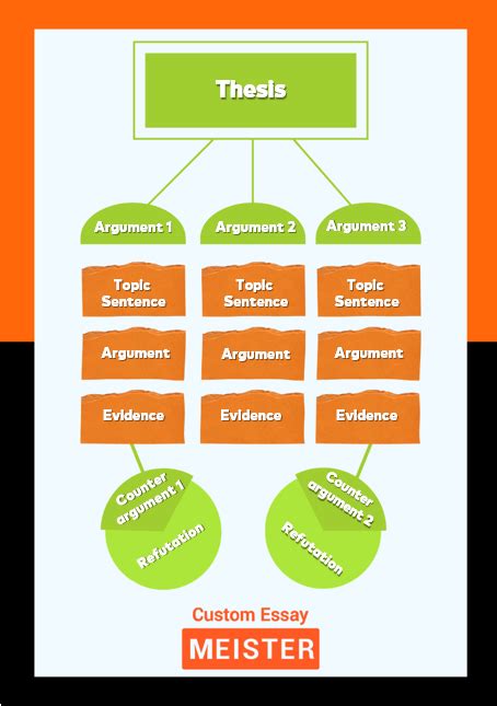 Tips on Writing An Argumentative Essay On Mental Health ...