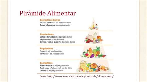 Nutrição Pirâmide Alimentar PPT