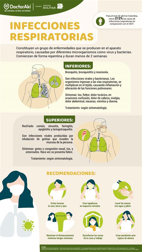 Cuidado Con Las Infecciones Respiratorias Claves Para Subir Tus