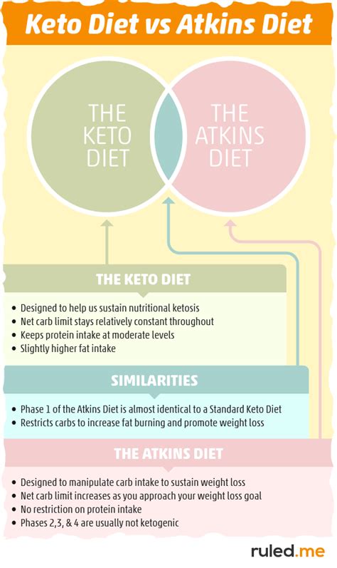 What Are The Typical Phases Of Diets Health Blog