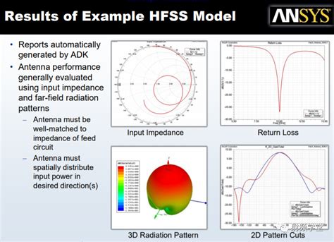 Ansoft Hfss Antenna Design Kit 简介hfss 仿真秀干货文章