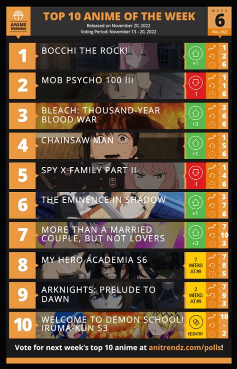 Top 10 Anime Of The Week Anitrendz Rbokunoheroacademia