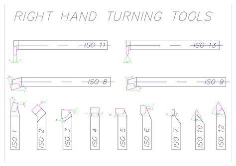 Machining: Turning Tools and Geometry