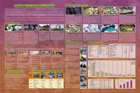 Solid Waste Pollution - Progressive Scientific Sdn. Bhd.