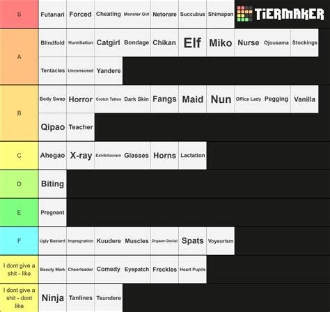 My Hentai Tag Tier List Cuz Yeah COnner S Taste Is TRASH R TrashTaste