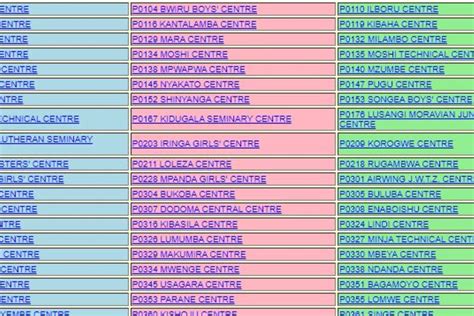 Necta Releases Form Six Results For 2023 The Citizen