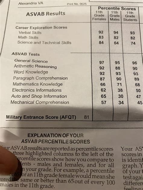 What's My Air Force Pt Score? Calculator Guide - Campus SDH