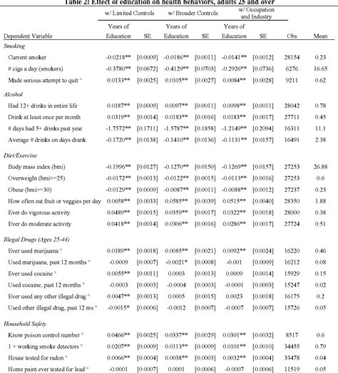 Table 2 from National Poverty Center Working Paper Series Education and