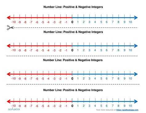 printable negative number line 1