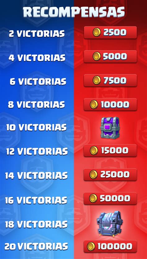 ¡el Desafío De 20 Victorias Está Cerca × Clash Royale