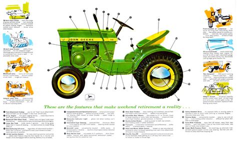 John Deere Lawn Tractor Comparison Chart | Bruin Blog