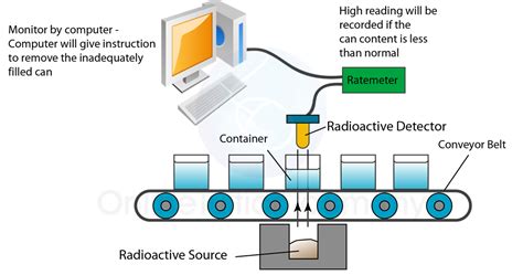 radioisotope  industry spm physics form form  revision notes