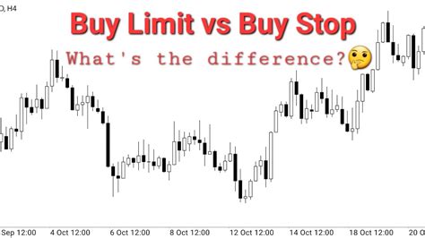 FOREX Limit Order Vs Stop Order YouTube