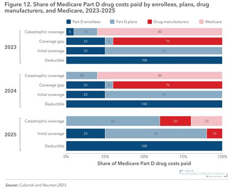 CVS Medicaid coverage changes are affecting prescription costs 25