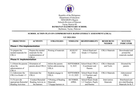 Crla Action Plan Republic Of The Philippines Department Of Education Mimaropa Region Schools