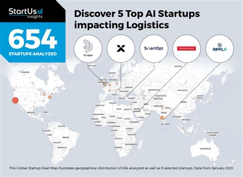 Top Ai Startups Impacting Logistics Startus Insights