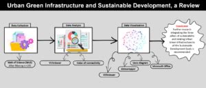 Sustainable urban development - strategies for modern cities - Urban ...