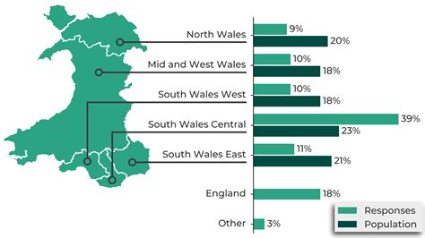 New data published about who gives evidence to Senedd committees