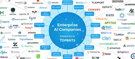 The Essential Landscape Of Enterprise Ai Companies 2018 2019