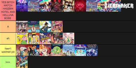 Lgbt Animated Shows Tier List Community Rankings Tiermaker