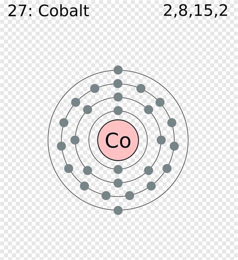 Modelo Atomico Del Cobre