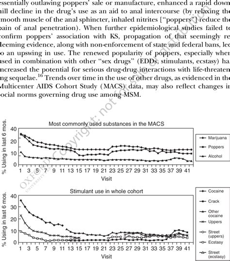 Substance Use Among Gay And Bisexual Men Participating In The
