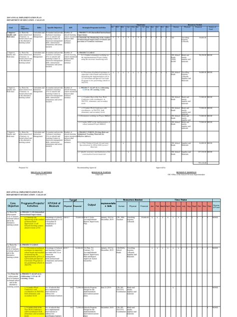 Aip Tle Pdf Curriculum Teachers