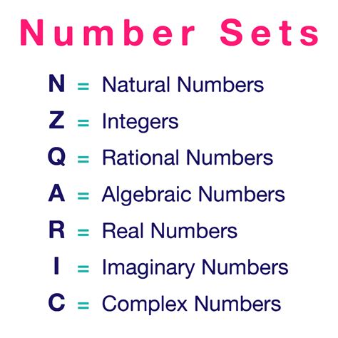 Free Sets Of Real Numbers Worksheet Download Free Sets Of Real Numbers Worksheet Png Images