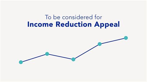 Information From Uk About Income Reduction Appeals Youtube