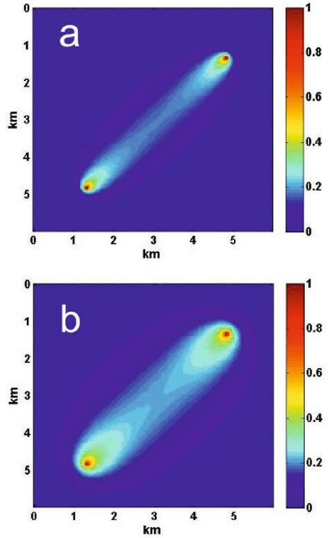 Examples Of Sensitivity Kernels Eq Based On The Radiative Transfer