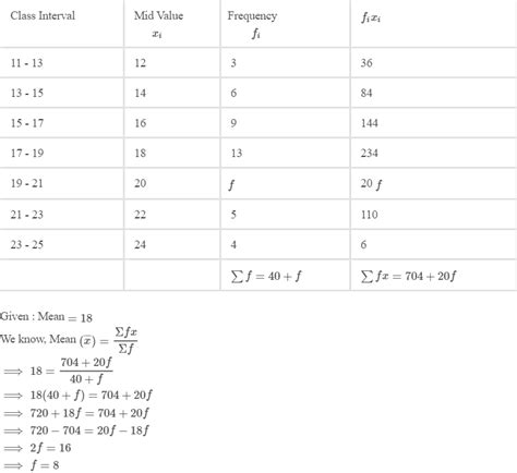 He Mean Of The Following Distribution Is Find The Frequency