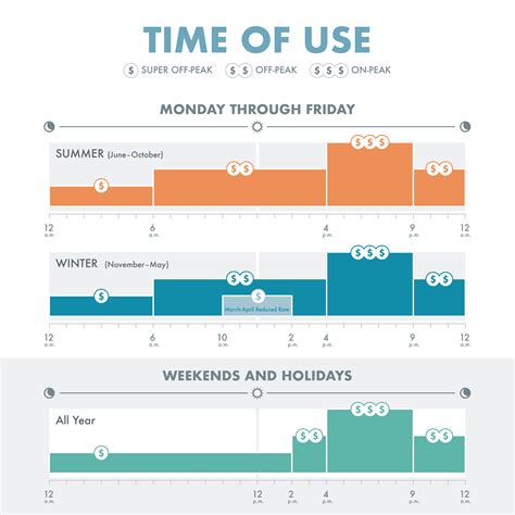 Time-of-Use Pricing | Clean Energy Alliance