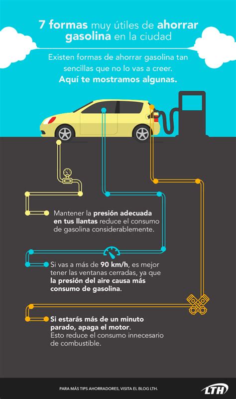 Aprende A Ahorrar Gasolina Mientras Conduces Por La Ciudad