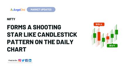 Nifty 50 Hits Record High - Technical Analysis | Angel One