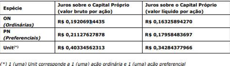 Santander Sanb Pagar R Bilh O Em Juros Sobre O Capital