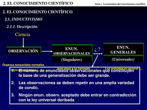 Ppt Tema 1 La Naturaleza Del Conocimiento CientÍfico Powerpoint Presentation Id7106184