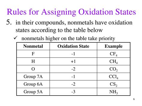 Chapter 18 Electrochemistry Ppt Download
